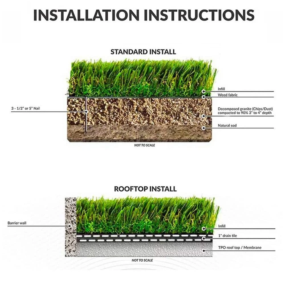 TrafficMaster Fescue Multipurpose 12 ft. Wide x Cut to Length Green Artificial Grass Carpet 3 TrafficMaster Fescue Multipurpose 12 ft. Wide x Cut to Length Green Artificial Grass Carpet - Image 3