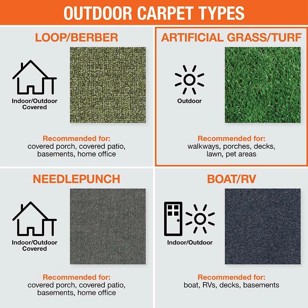 TrafficMaster Vantage 6 ft. x 100 ft. Ivy Green Artificial Grass Carpet 10 TrafficMaster Vantage 6 ft. x 100 ft. Ivy Green Artificial Grass Carpet - Image 10